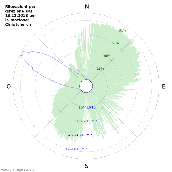 Grafico