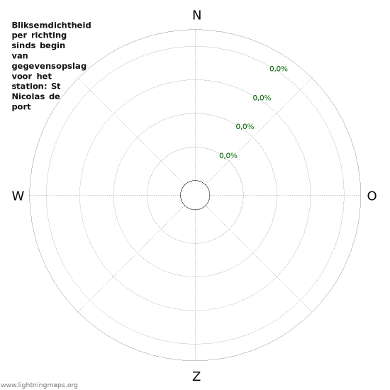 Grafieken