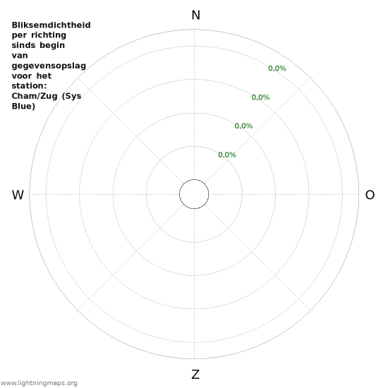 Grafieken