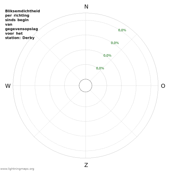 Grafieken