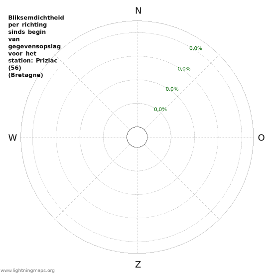 Grafieken