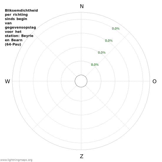 Grafieken