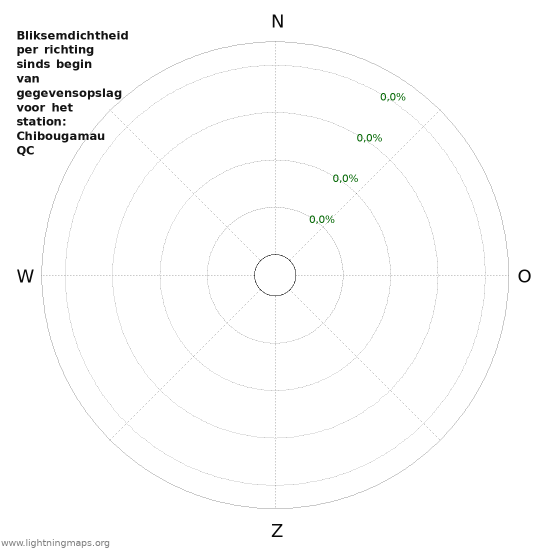 Grafieken