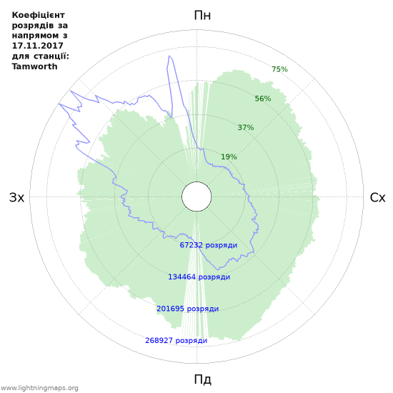 Графіки