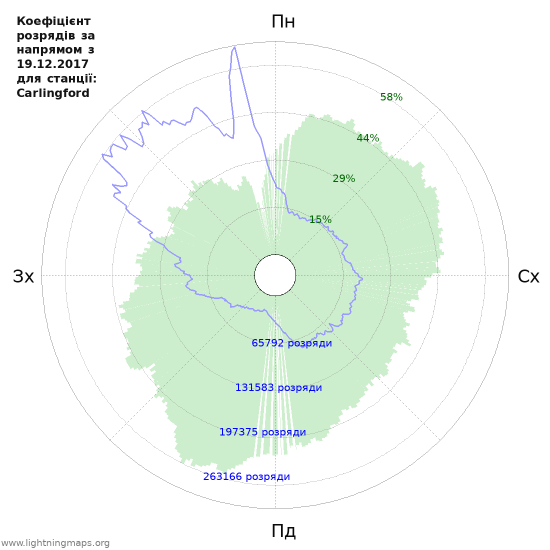 Графіки