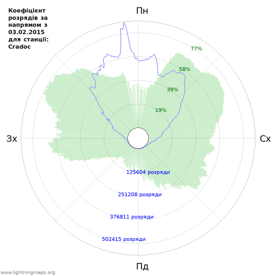 Графіки