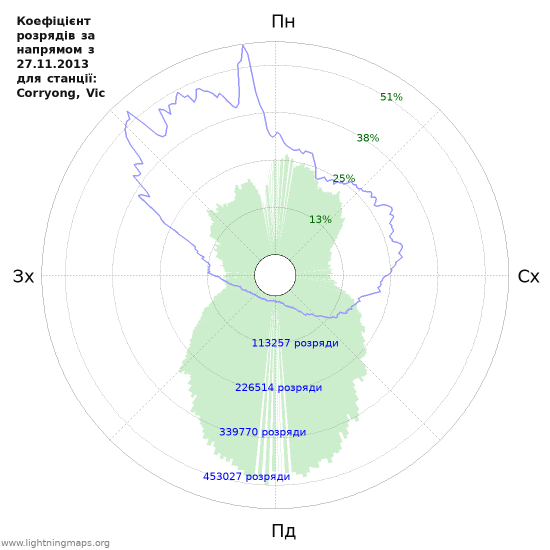 Графіки