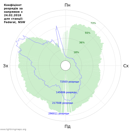 Графіки