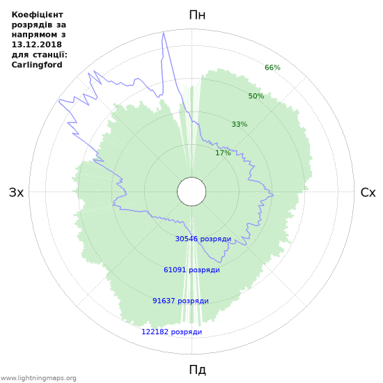 Графіки