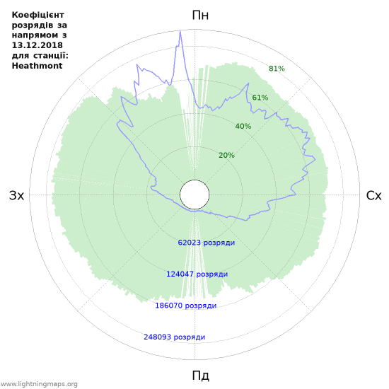 Графіки