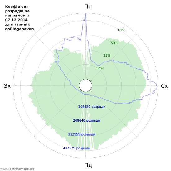 Графіки