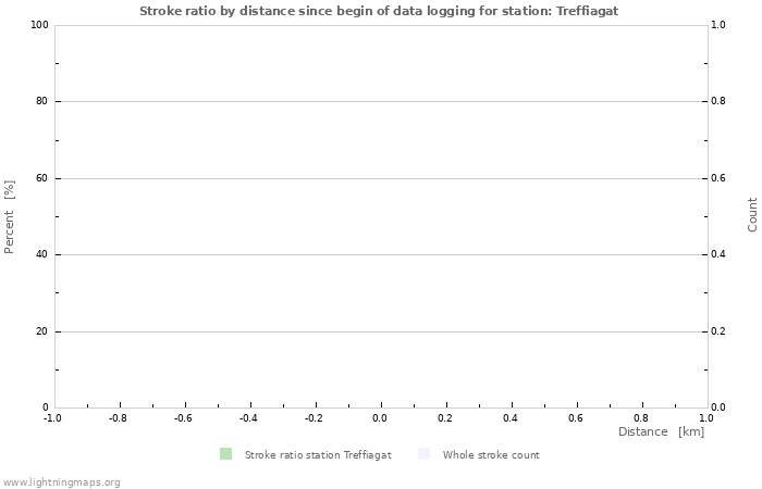 Graphs