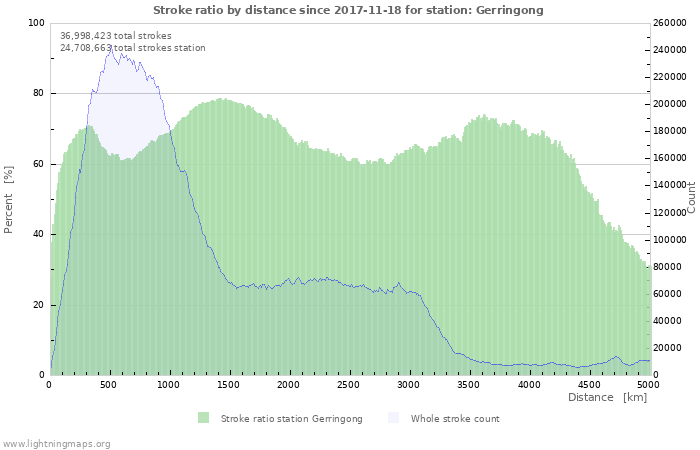 Graphs