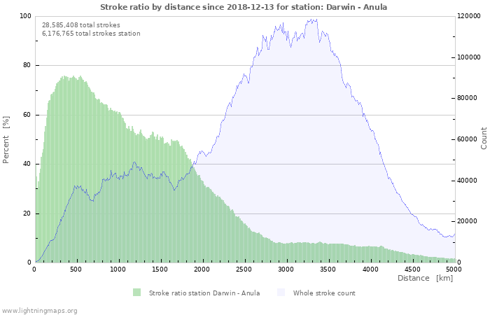 Graphs