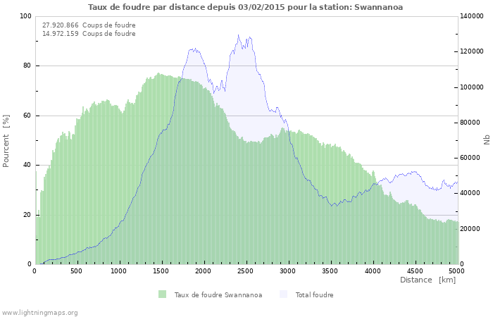 Graphes