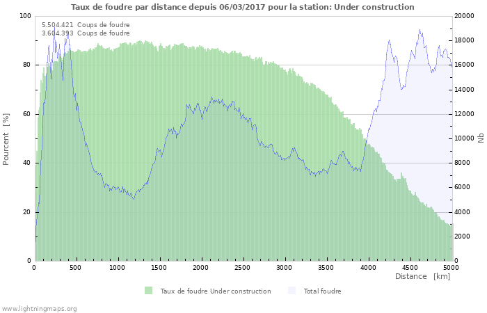 Graphes