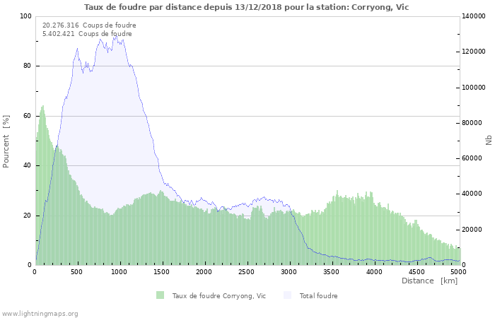 Graphes