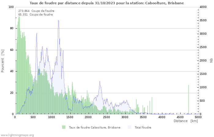 Graphes