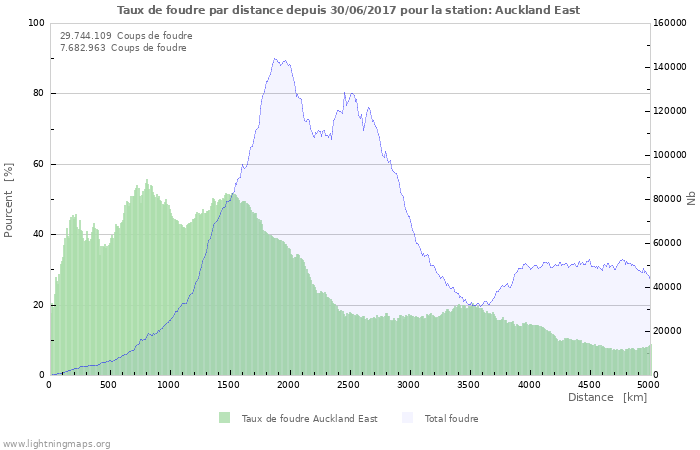 Graphes