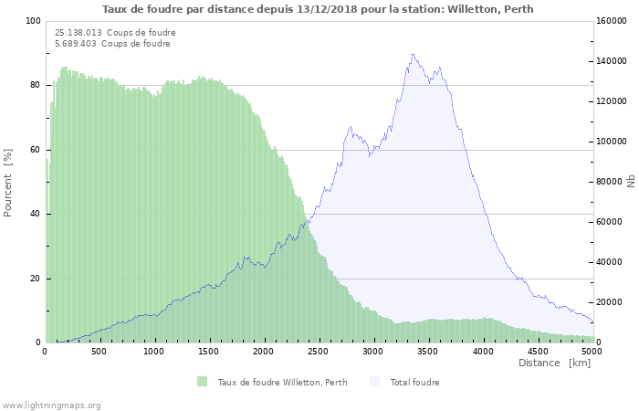 Graphes