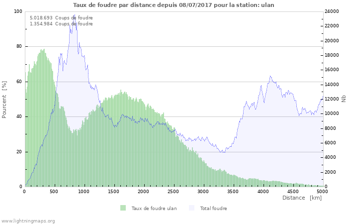 Graphes