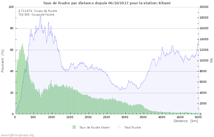 Graphes