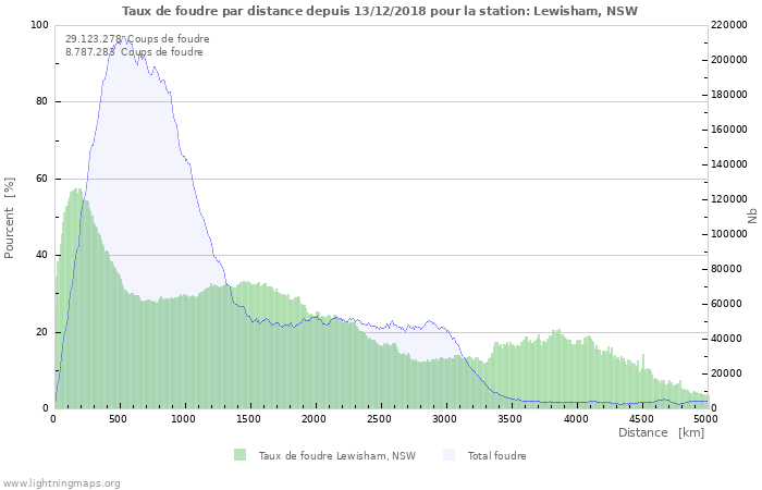 Graphes