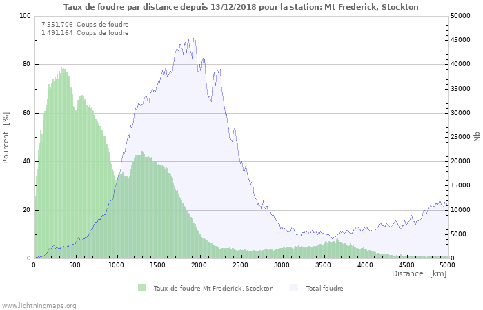 Graphes