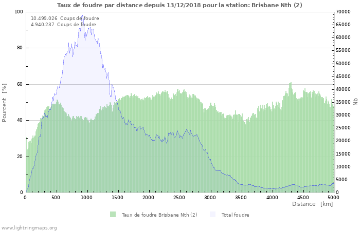 Graphes