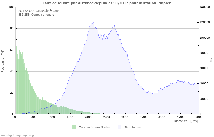 Graphes