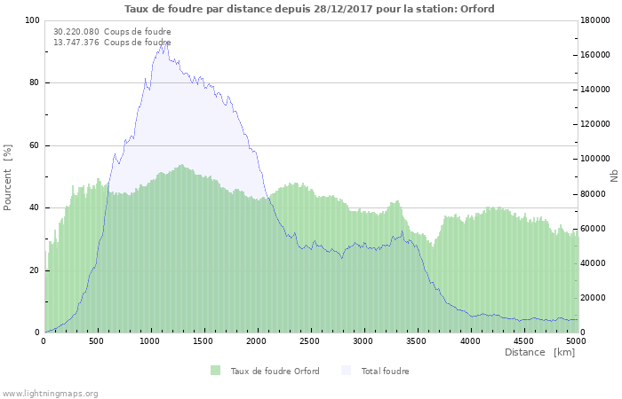 Graphes