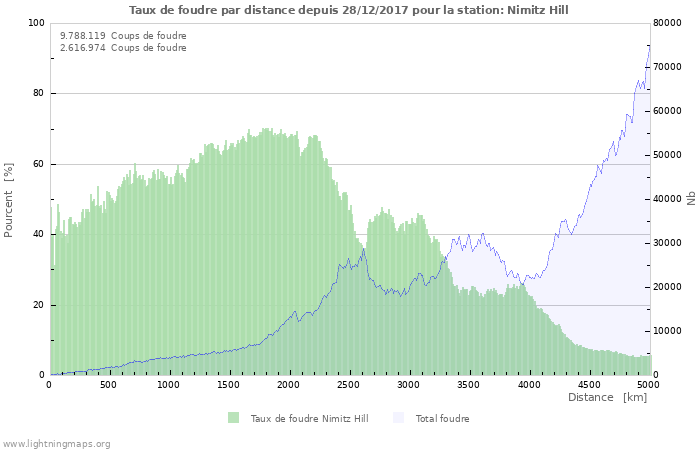 Graphes