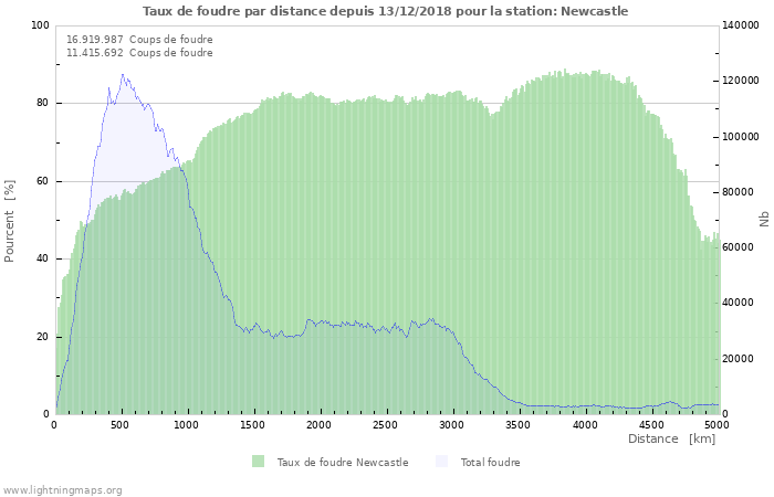 Graphes