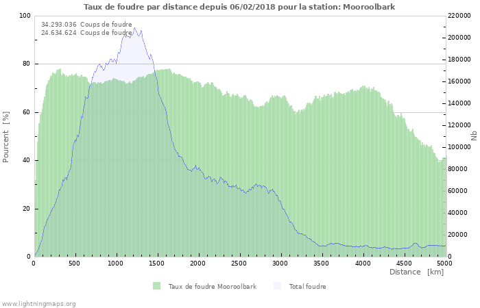 Graphes