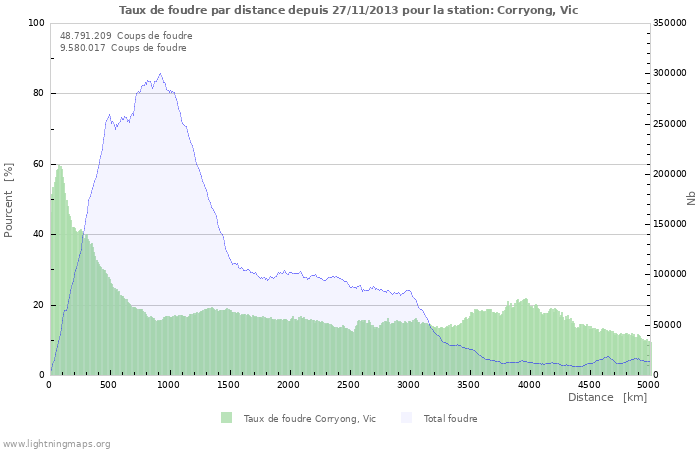 Graphes