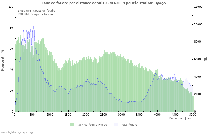 Graphes