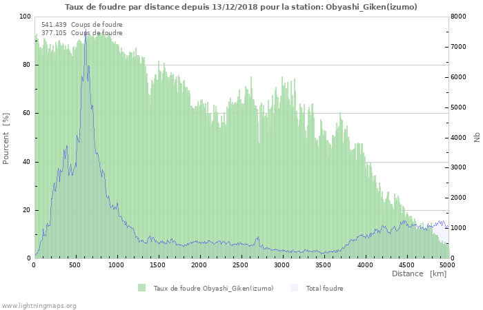 Graphes