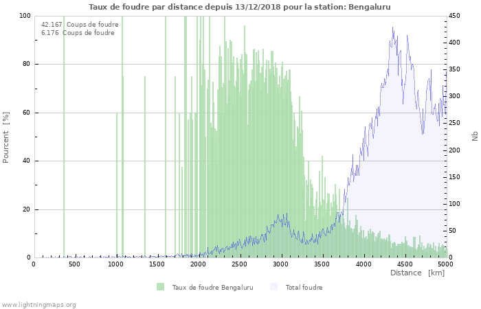 Graphes