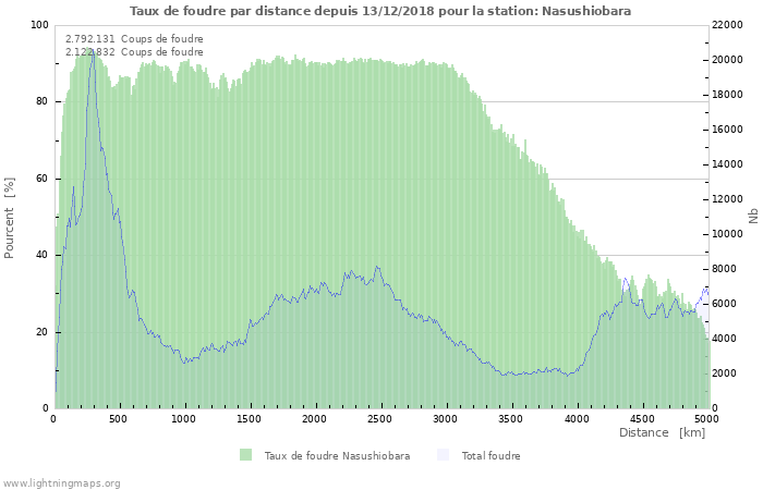 Graphes