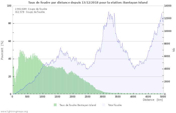 Graphes