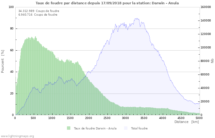 Graphes