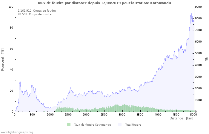 Graphes