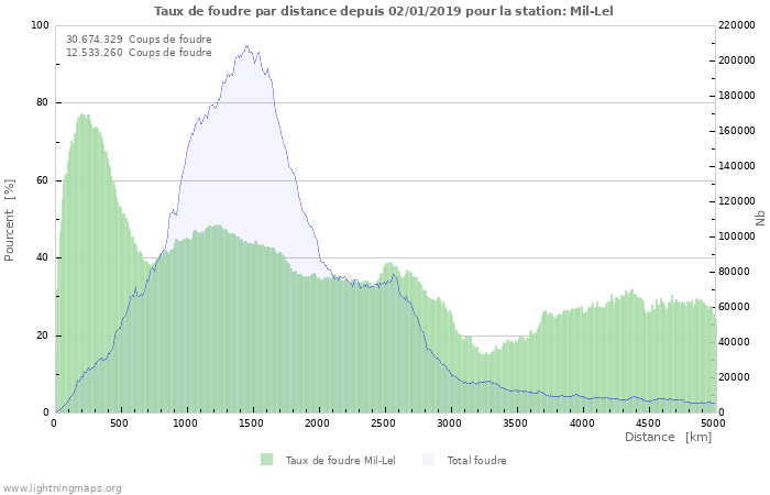 Graphes