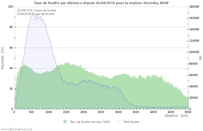 Graphes