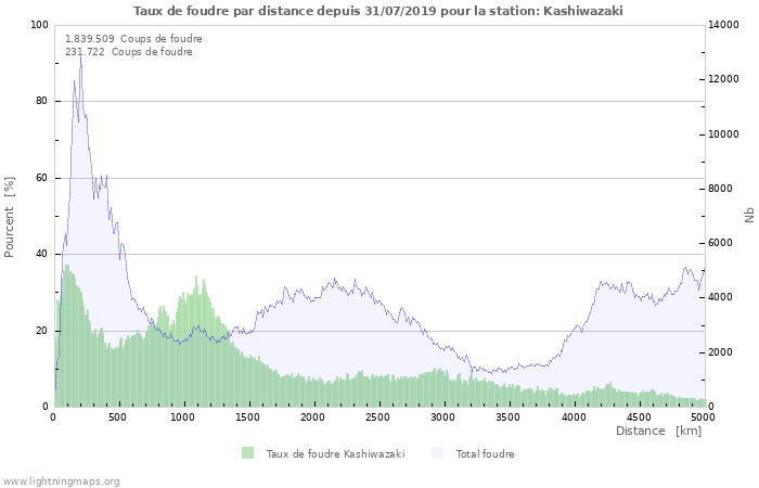 Graphes