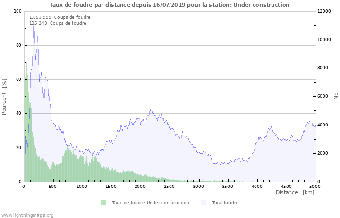 Graphes