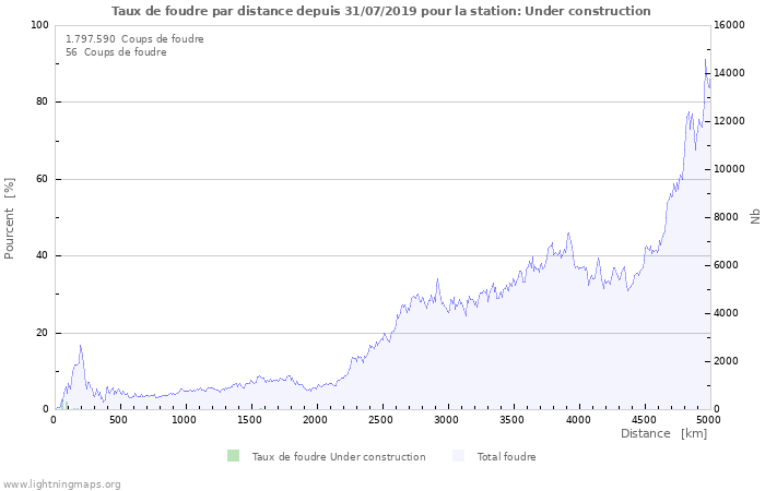 Graphes