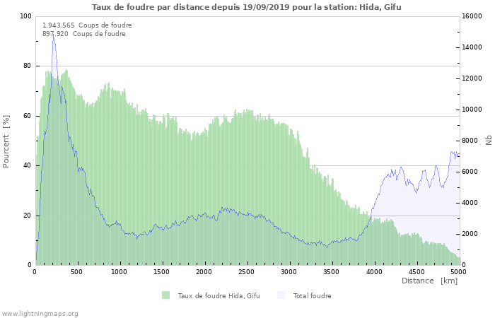 Graphes