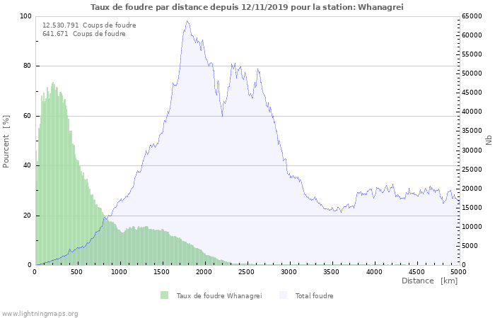 Graphes