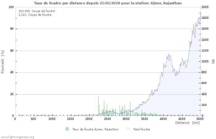 Graphes